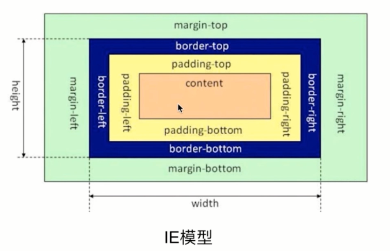 标准模型